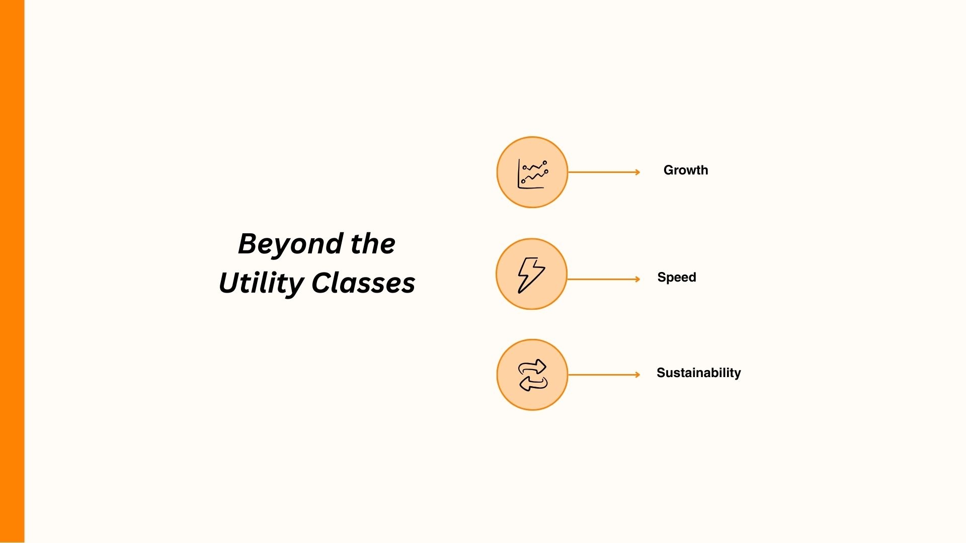 Diagram illustrating growth, speed, and sustainability connected to the concept Beyond the Utility Classes.