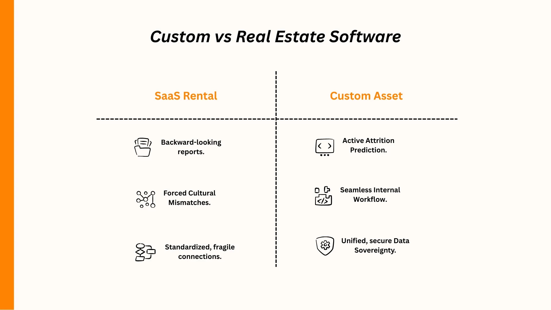 Custom vs SaaS real estate software comparison table