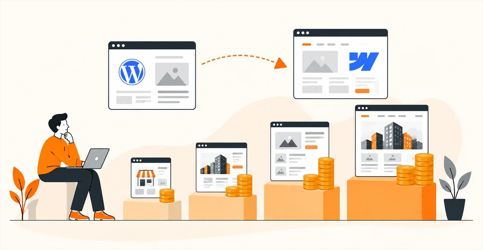 Illustration of WordPress to Webflow migration costs rising with website size, from a small business site to a large enterprise site.