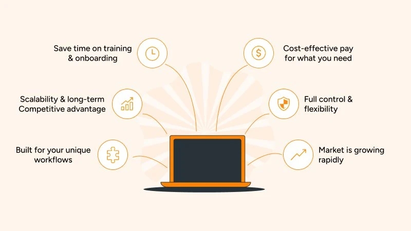 Laptop surrounded by business benefits: save time, cost-effective, scalable, flexible, unique workflows, market growth.