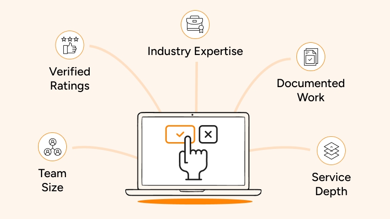 Laptop with icons indicating industry expertise, verified ratings, team size, documented work, and service depth.