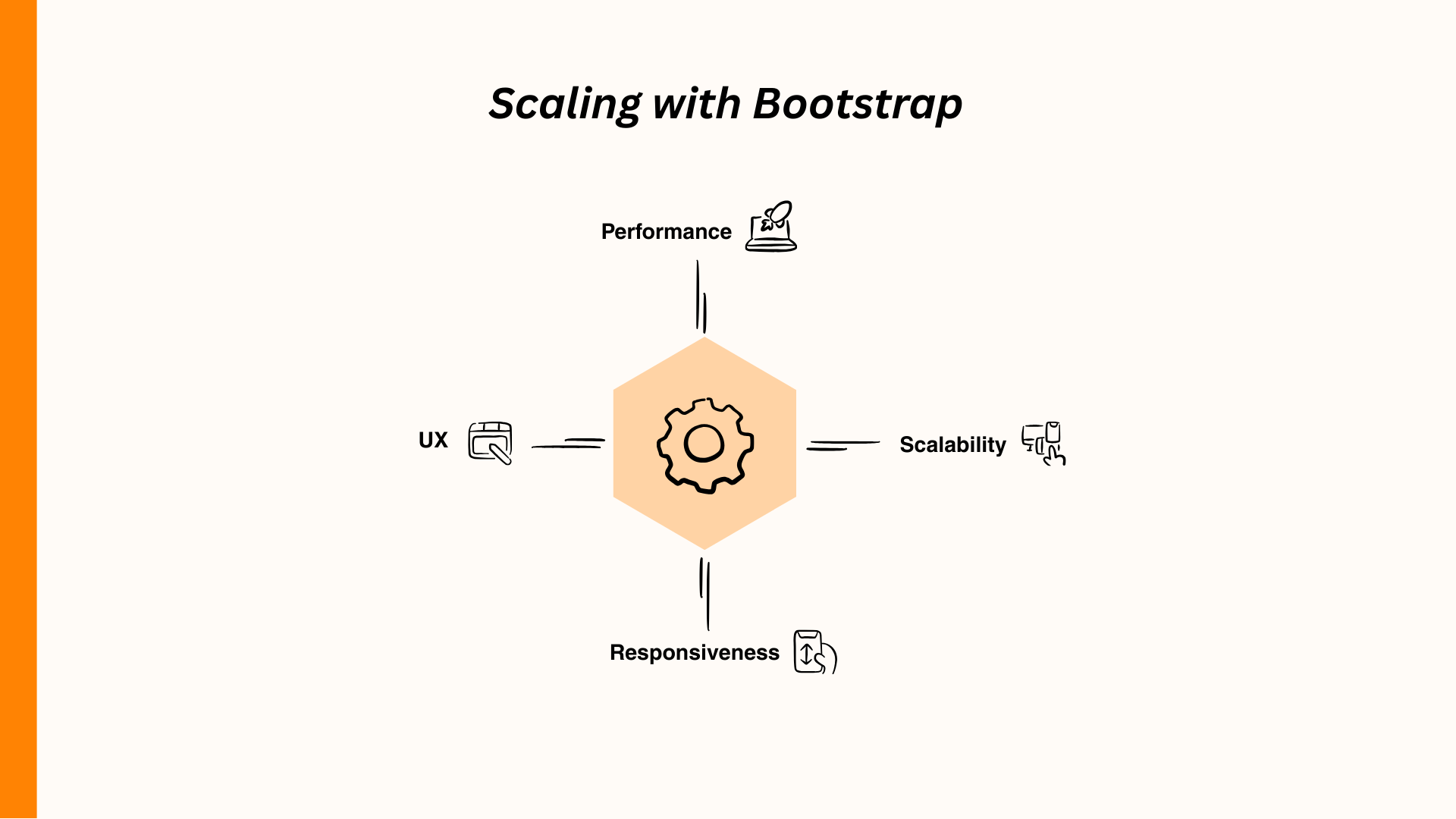 Scaling with Bootstrap: UX, Performance, Scalability, Responsiveness diagram with gear icon in center.