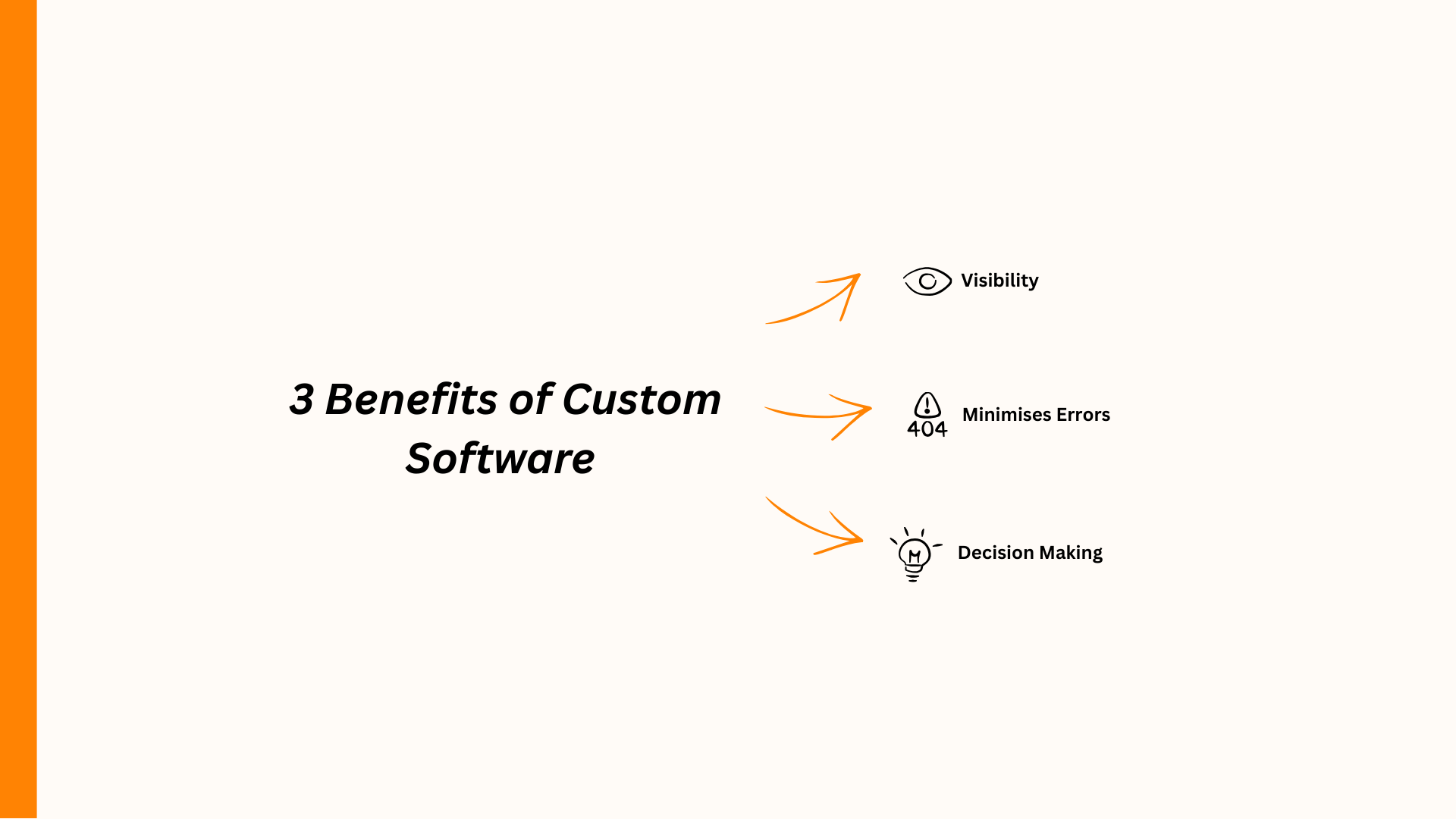 Benefits of custom software: enhances visibility, minimizes errors, and improves decision making.