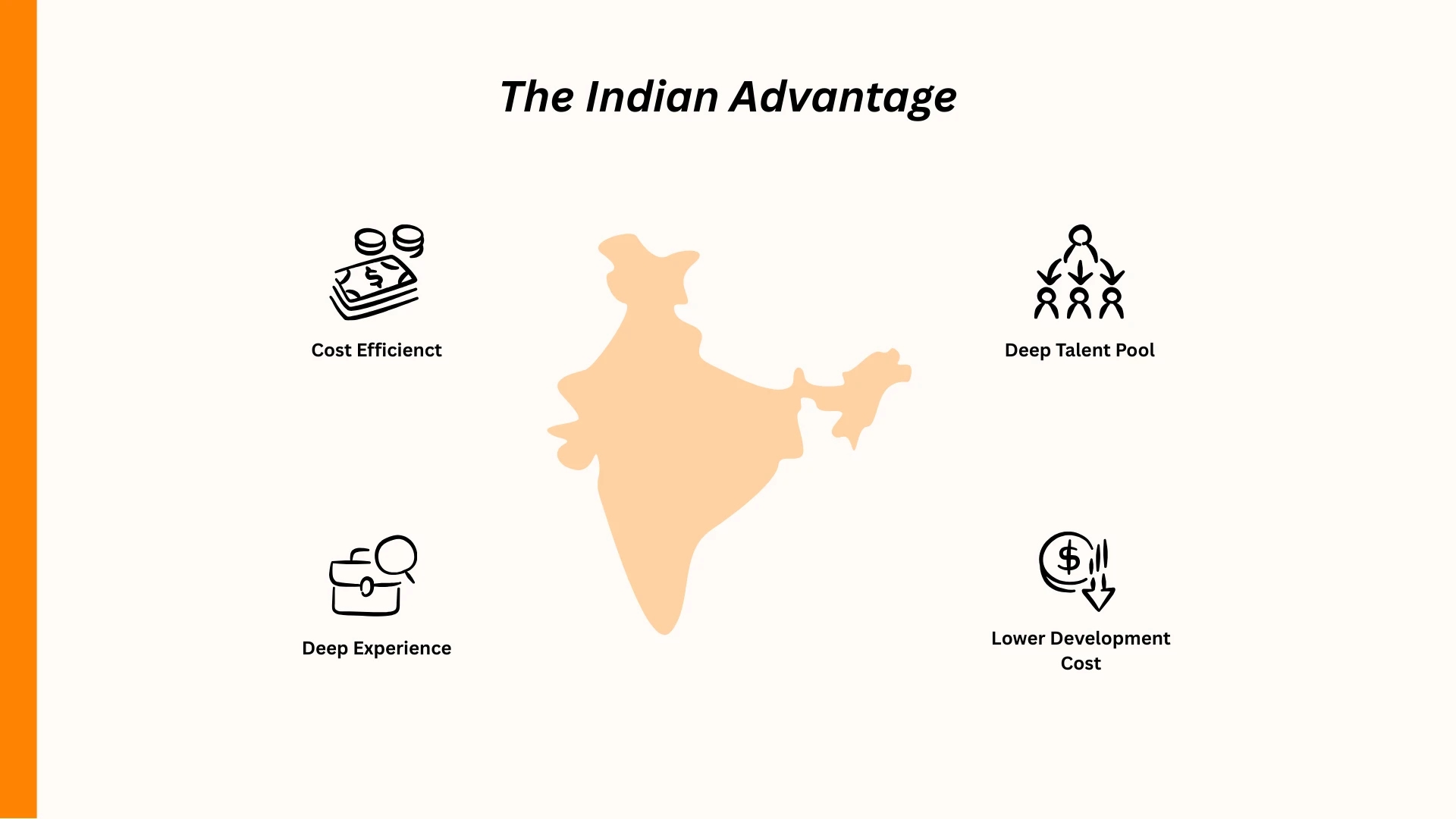 Map of India highlighting advantages: cost-efficient, deep talent pool, lower development cost, deep experience.