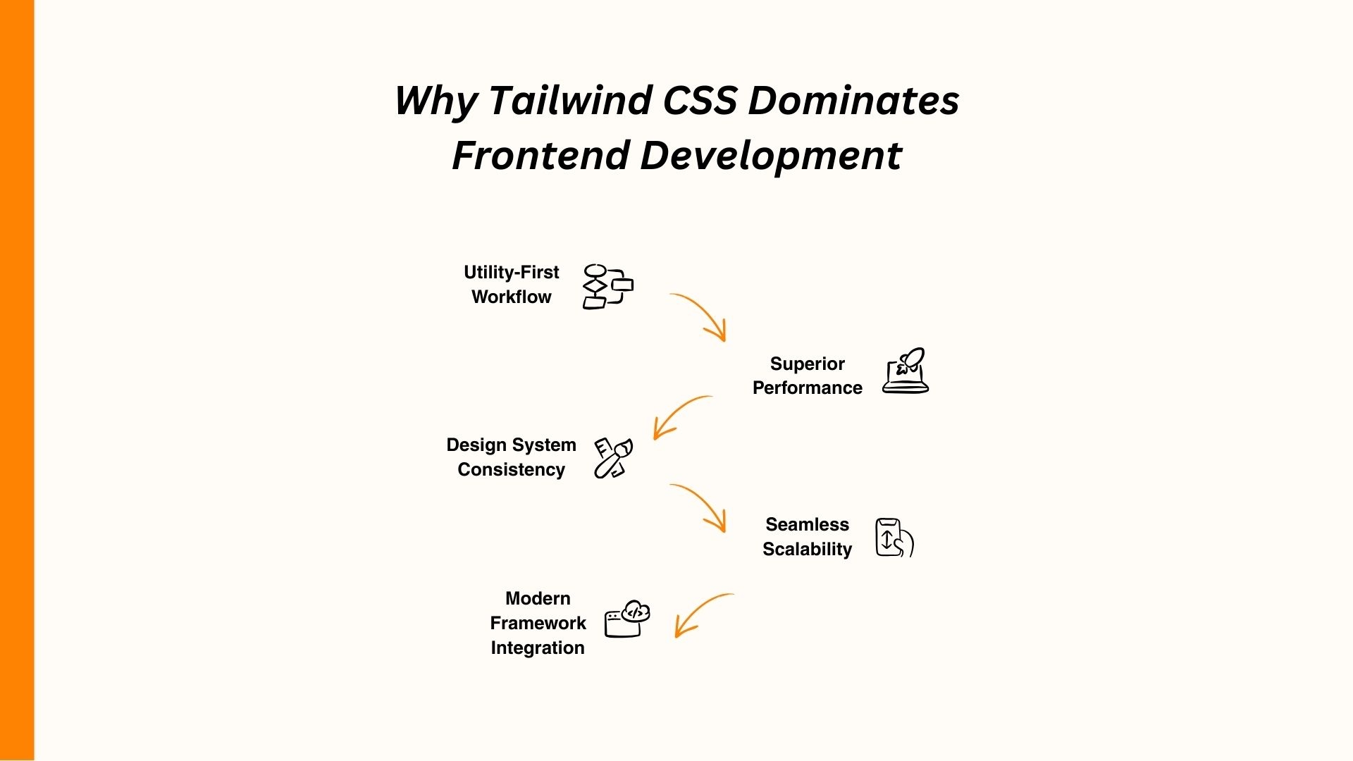 Reasons Tailwind CSS excels in frontend: utility-first workflow, design consistency, modern integration, scalability.