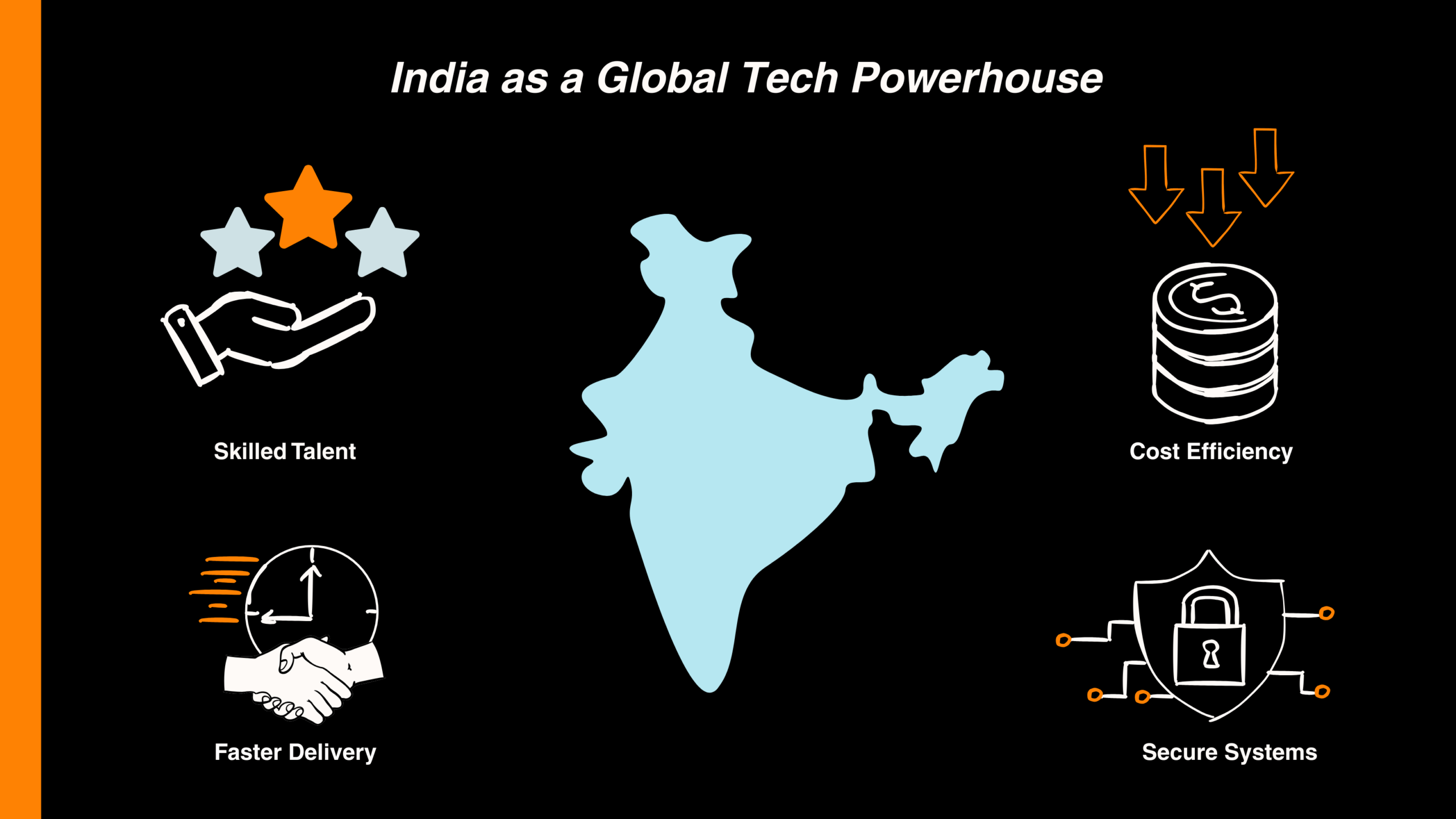 Map of India highlighting tech growth: skilled talent, cost efficiency, fast delivery, and secure systems.